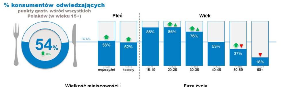 w miastach niezależnie od ich wielkości, zarówno wśród osób z dziećmi, jak i bez dzieci w gospodarstwie domowym. Rys. 6.