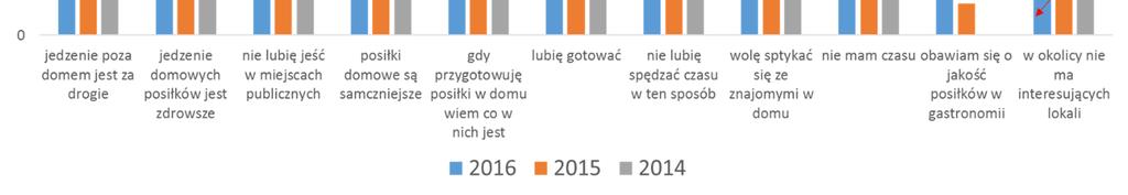 Źródło GUS Wskaźnik zatrudnienia Mężczyźni 15+ 2008 2009 2010 2011 2012 2013 2014 2015 59,3 58,3 58,2 58,5 58,4 58,5 59,8 60,6 Kobiety 15+ 43,5 43,3 42,8 42,8 43 43,4 44,3 45,2 Wśród osób