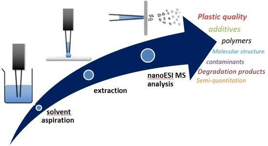 Potential of Liquid Extraction Surface Analysis Mass Spectrometry (LESA MS)