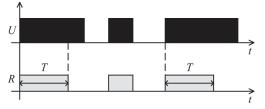 Podczas odmierzania czasu T zestyk steruj¹cy S mo e byæ zamykany i otwierany bez wp³ywu na przekaÿnik wykonawczy R.