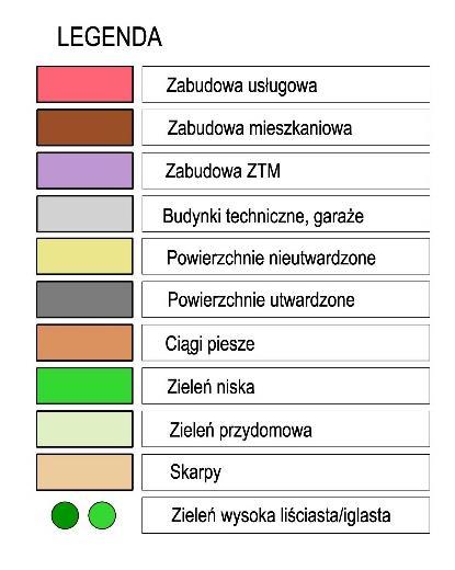 Użytkowanie PRZYKŁAD ANALIZ STACJA PROSTOWNIKOWA TRAMWAJE HALLERA STACJA PALIW ZKM PRZEDSIĘBIORSTWA USŁUGOWO-HANDLOWE ZAJEZDNIA ZKM