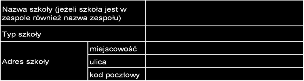 4. Dane uzasadniające przyznanie stypendium szkolnego.