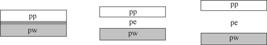 ......... b) Podkreśl nazwy tych pierwiastków, które są półprzewodnikami. miedź żelazo german rtęć krzem Zadanie 4.