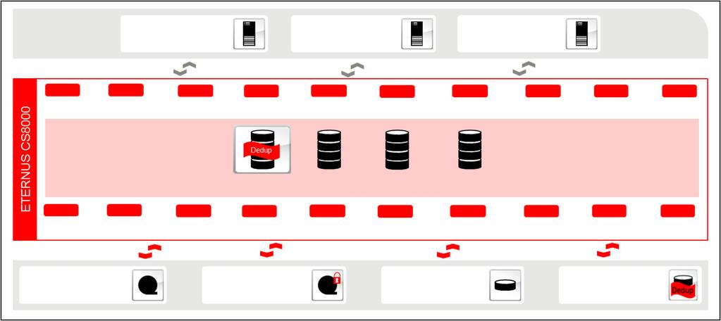 Eternus CS8000 architektura modułowa Mainframe Unix (RISC) Linux Windows (x86) Wejściowe węzły przetwarzania