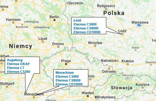 Biblioteki (LT, Oracle, Quantum) Systemy mainframe (z/os, BS2000) Centrum testowe w