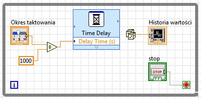 Kliknąć wykres prawym przyciskiem myszy i wybrać Data Operations»Clear Chart z menu kontekstowego aby wyczyścić bufor wyświetlania i zresetować wykres.