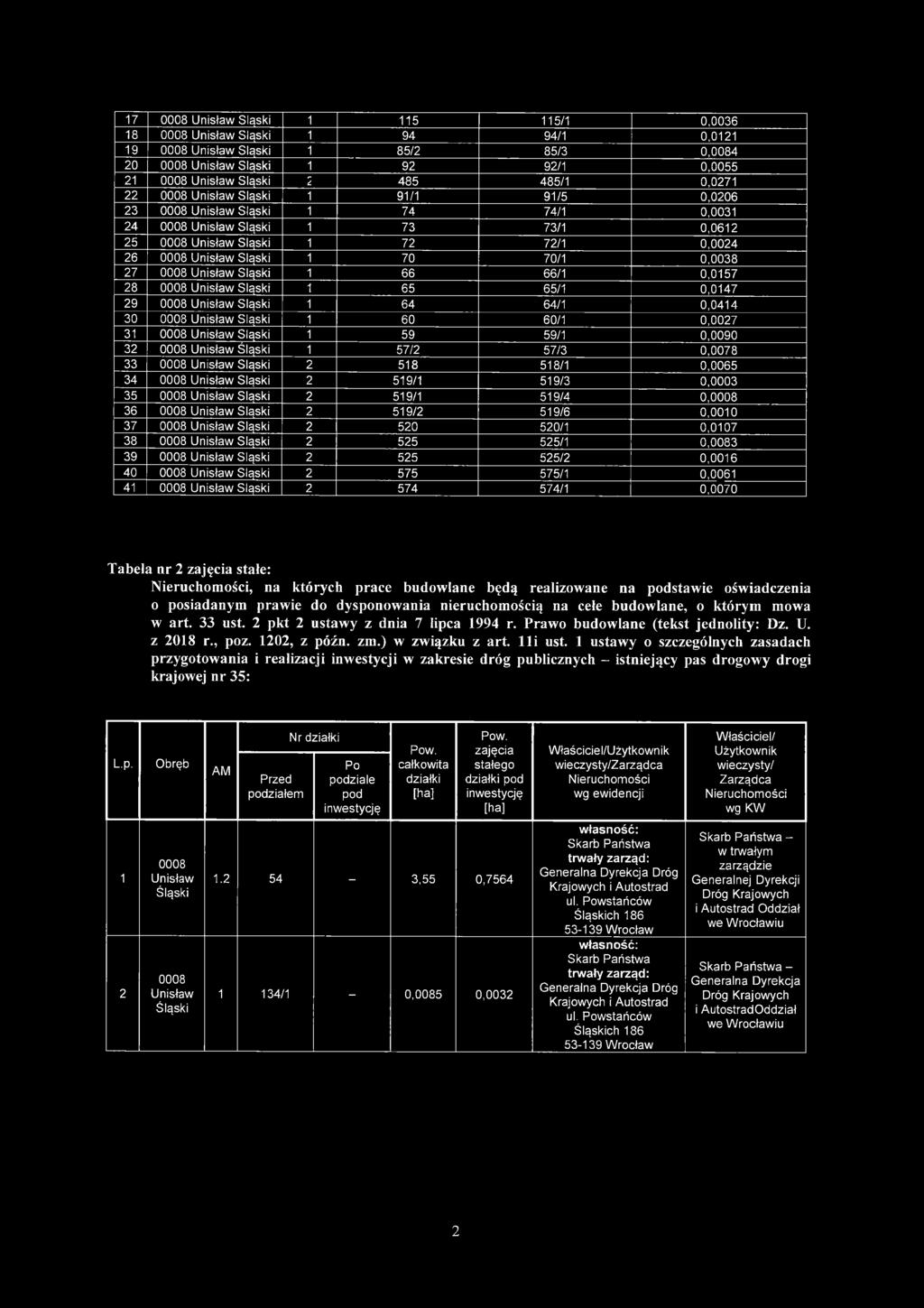525 525/2 0,006 40 2 575 575/ 0,006 4 Ś ląski 2 574 574/ 0,0070 Tabela nr 2 zajęcia stale: Nieruchomości, na których prace budowlane będą realizowane na podstawie oświadczenia o posiadanym prawie do