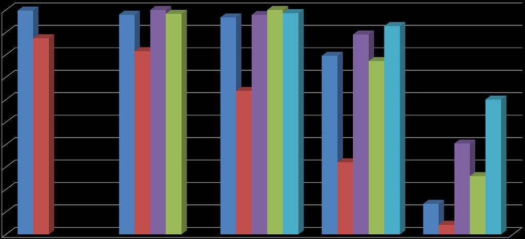 Udział pracy własnej w pracy ogółem (%) 100 90 80 100 87 100 98 98 97 82 98 100 99 80 89 77 93 70 60