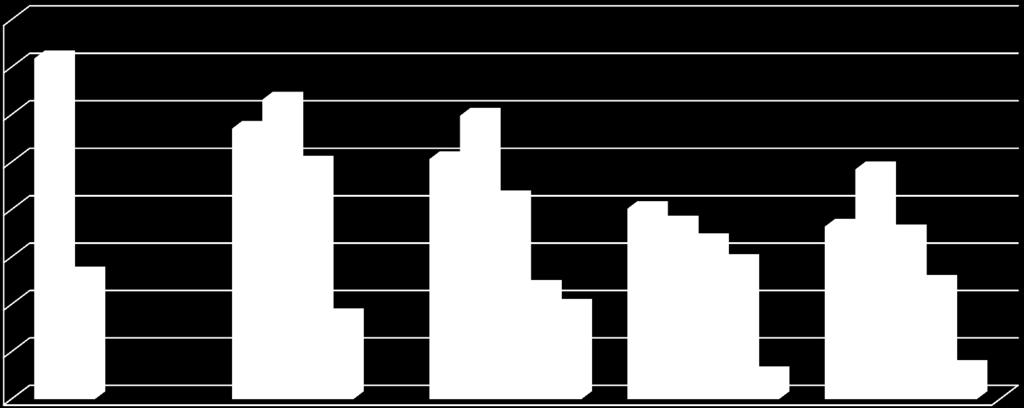 Udział dopłat w przychodzie z gospodarstwa (%) 16,0% 14,4% 14,0% 12,0% 10,0% 8,0% 6,0% 4,0% 5,3% 11,4% 12,6% 9,9% 3,5% 10,1% 11,9% 8,5%