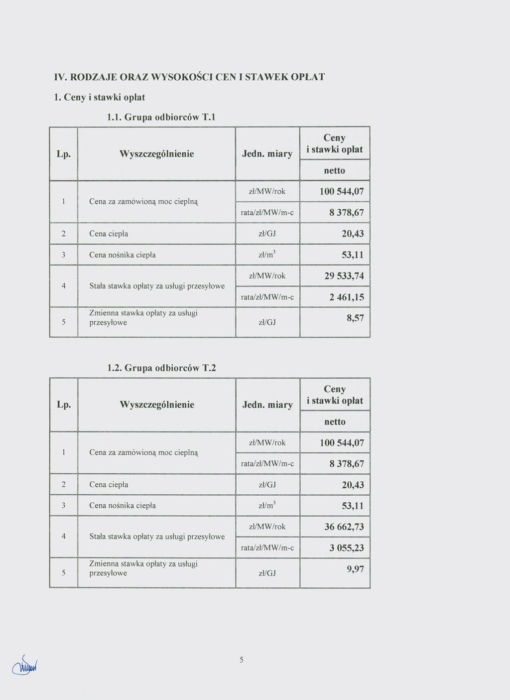 Dziennik Urzędowy Województwa Zachodniopomorskiego 7 Poz. 3483 IV. RODZAJE ORAZ WYSOKOŚCI CEN I STAWEK OPLAT 1. Ceny i stawki opiat 1.1. Grupa odbiorców T.1 Lp. Wyszczególnienie Jedn.