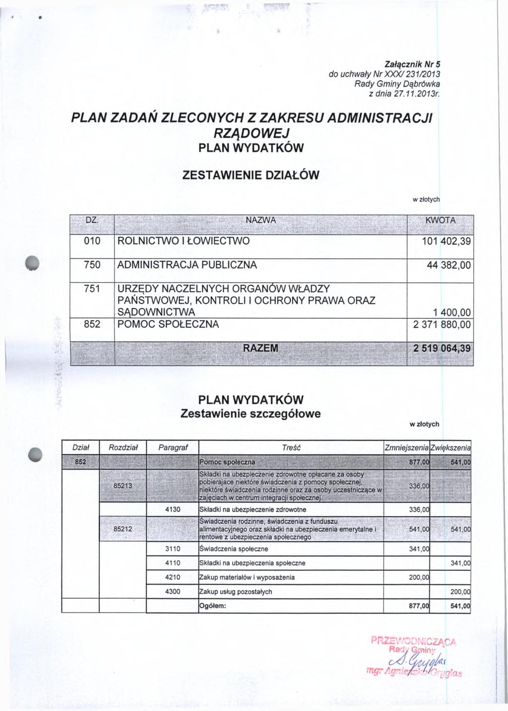 Załącznik Nr 5 do uchwały Nr X X X /231/2013 PLAN ZADAŃ ZLECONYCH Z ZAKRESU ADMINISTRACJI RZĄDOWEJ PLAN WYDATKÓW ZESTAWIENIE DZIAŁÓW w złotych DZ. -.