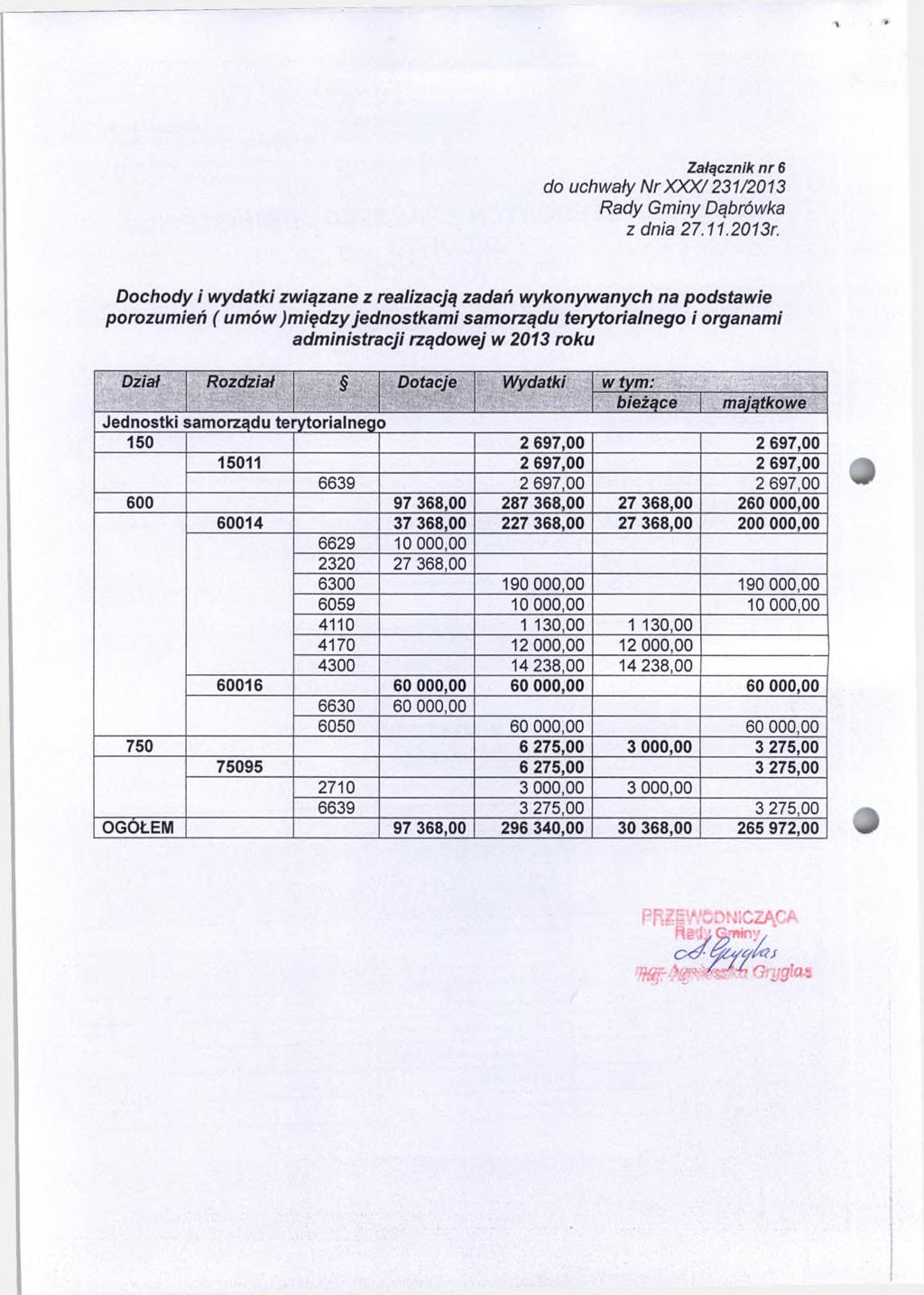 Załącznik nr 6 do uchwały Nr X X X /231/2013 Dochody i wydatki związane z realizacją zadań wykonywanych na podstawie porozumień ( umów )między jednostkami samorządu terytorialnego i organami