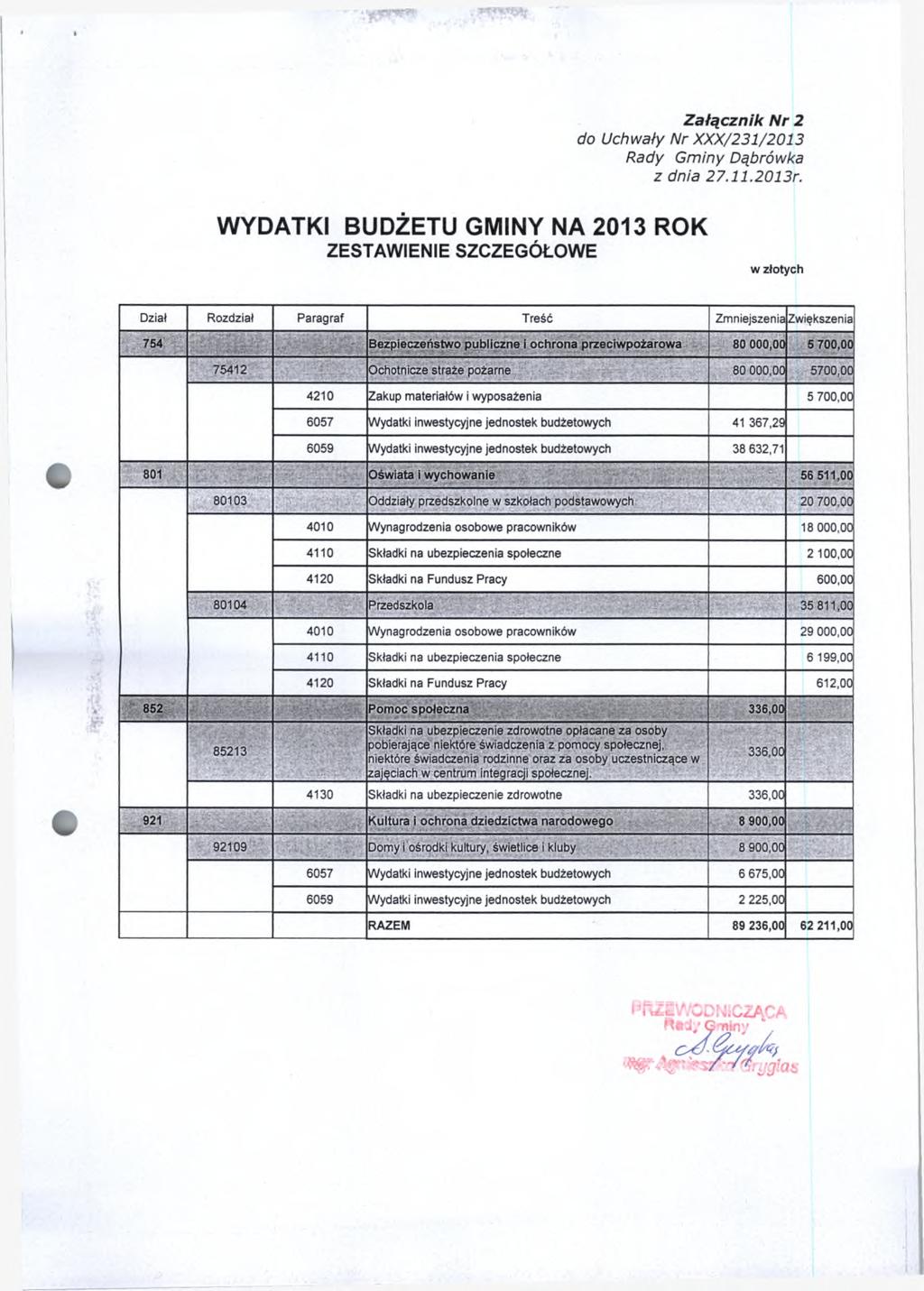 Załącznik Nr 2 do Uchwały Nr XXX/231/2013 WYDATKI BUDŻETU GMINY NA 2013 ROK ZESTAWIENIE SZCZEGÓŁOWE w złotych Dział Rozdział Paragraf Treść Zmniejszenia Zwiększenia 754 Bezpieczeństwo publiczne i