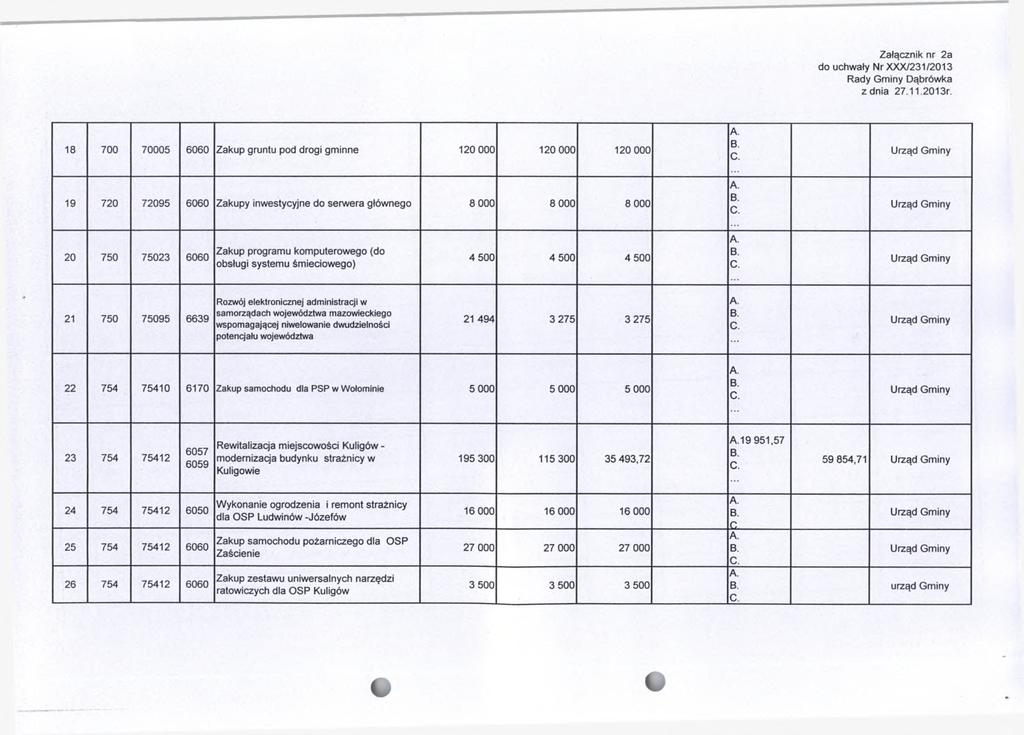 Załącznik nr 2a do uchwały Nr XXX/231/2013 18 700 70005 6060 Zakup gruntu pod drogi gminne 120 000 120 000 120 000 19 720 72095 6060 Zakupy inwestycyjne do serwera głównego 8 000 8 000 8 000 20 750