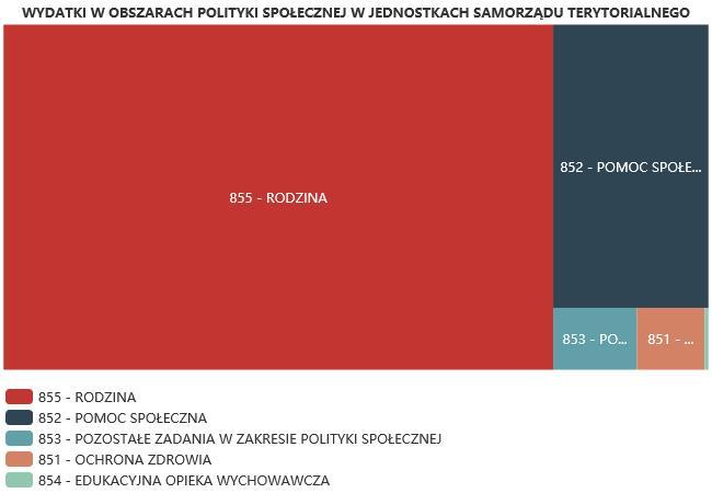 6.1. Zatrudnienie pomocnicze w jednostce organizacyjnej pomocy społecznej Zatrudnienie pomocnicze w jednostce organizacyjnej pomocy społecznej w roku oceny kształtowało się na następującym poziomie: