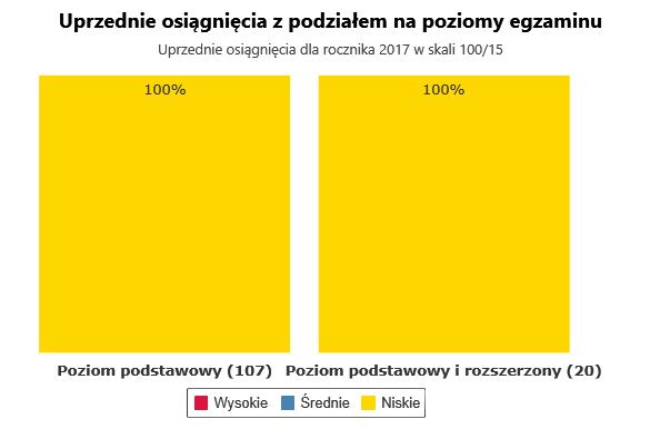 Charakterystyka środowiska, w którym funkcjonuje liceum Liceum jest szkołą z tradycjami, istniejącą przy Zespole Szkół Ogólnokształcących w Strzelinie, mieszczącym się we własnym budynku.