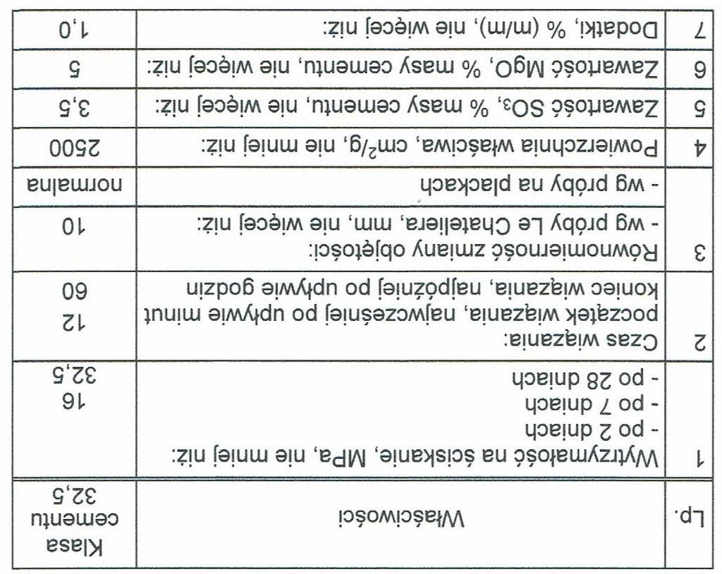 Do betonu klasy B20 należy stosować cement portlandzki klasy 32,5. Wymagania dla cementów portlandzkich klasy 32,5 według PN-B-19701 [15] zestawiono w tablicy 1. Tablica 1.