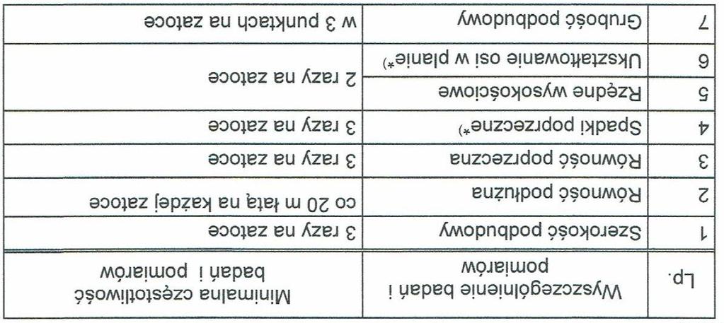 2.3, tablica 2. 6.3.5. Grubość warstwy podbudowy. Grubość warstwy należy mierzyć bezpośrednio po jej zagęszczeniu. Grubość warstwy nie może różnić się od grubości projektowanej o więcej niż ± 1 cm. 6.3.6. Badania kruszywa Właściwości kruszywa należy badać przy każdej zmianie rodzaju kruszywa i dla każdej partii.