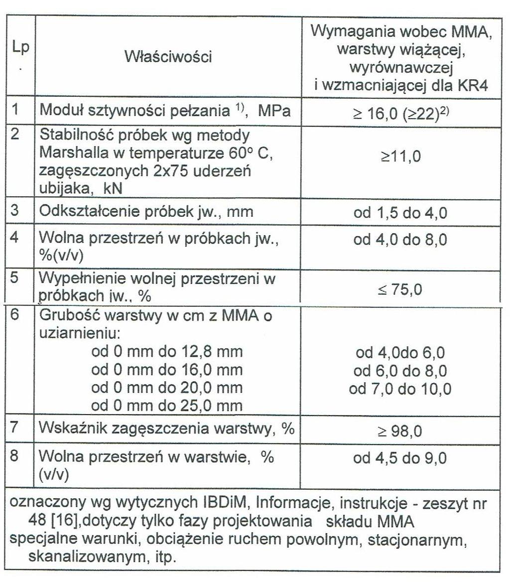 5.3. Wytwarzanie mieszanki mineralno-asfaltowej Mieszankę mineralno-asfaltową produkuje się w otaczarce o mieszaniu cyklicznym lub ciągłym zapewniającej prawidłowe dozowanie składników, ich