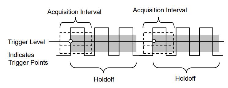 Czas podtrzymania Holdoff Podtrzymywanie wyzwalania może być użyte do stabilnego wyzwalania złożonych przebiegów (takich jak przebiegi w formie impulsów).
