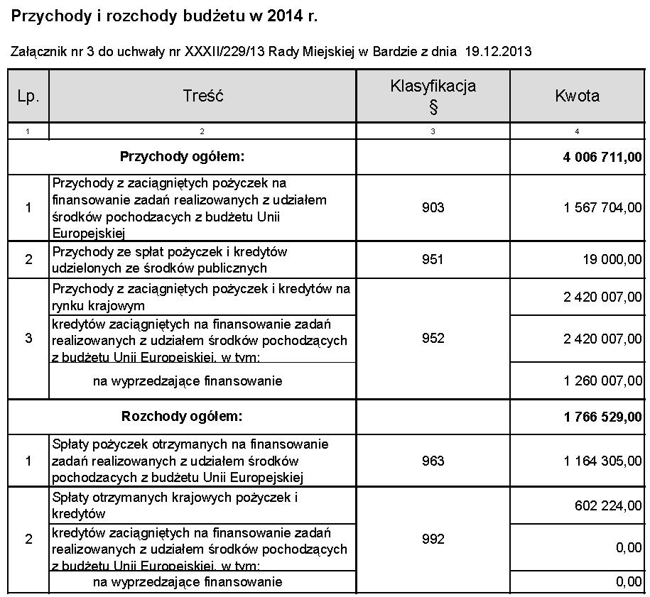 Dziennik Urzędowy