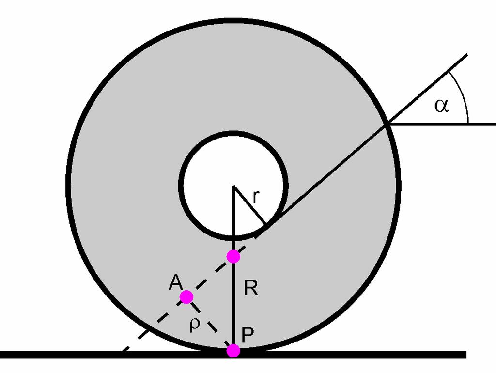 Rysunek 1.2.3. Ilustracja do zadania (1.2.2). W każdej chwili szpula obraca się wokół chwilowej osi obrotu przechodzącej przez punkt styku P z podłożem.