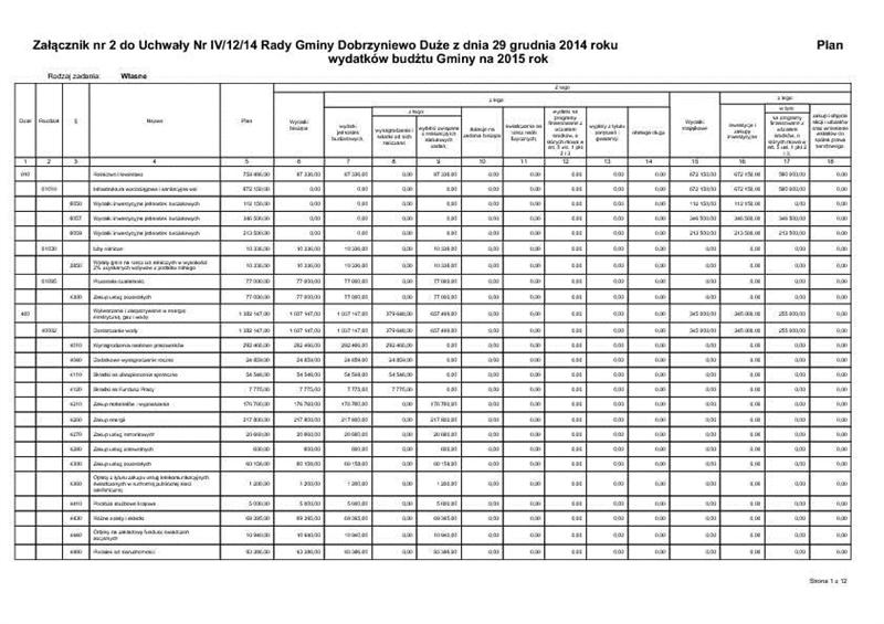 Załącznik Nr 2 do Uchwały Nr IV/12/2014 Rady Gminy Dobrzyniewo Duże z dnia