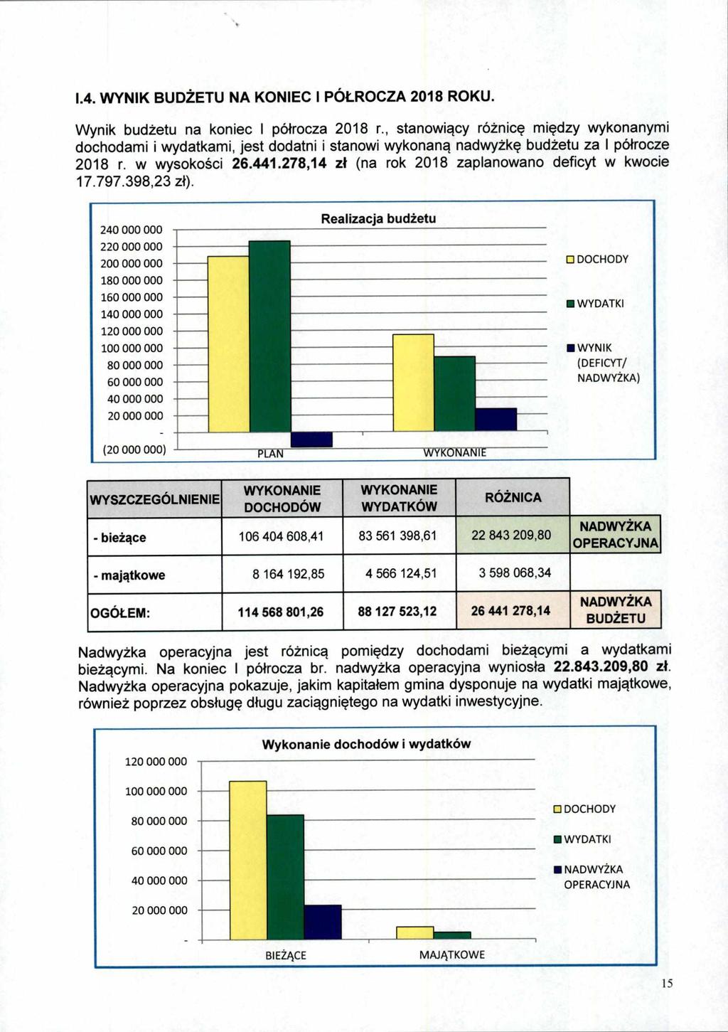 1.4. WYNIK BUDŻETU NA KONIEC I PÓŁROCZA 2018 ROKU. Wynik budżetu na koniec I półrocza 2018 r.