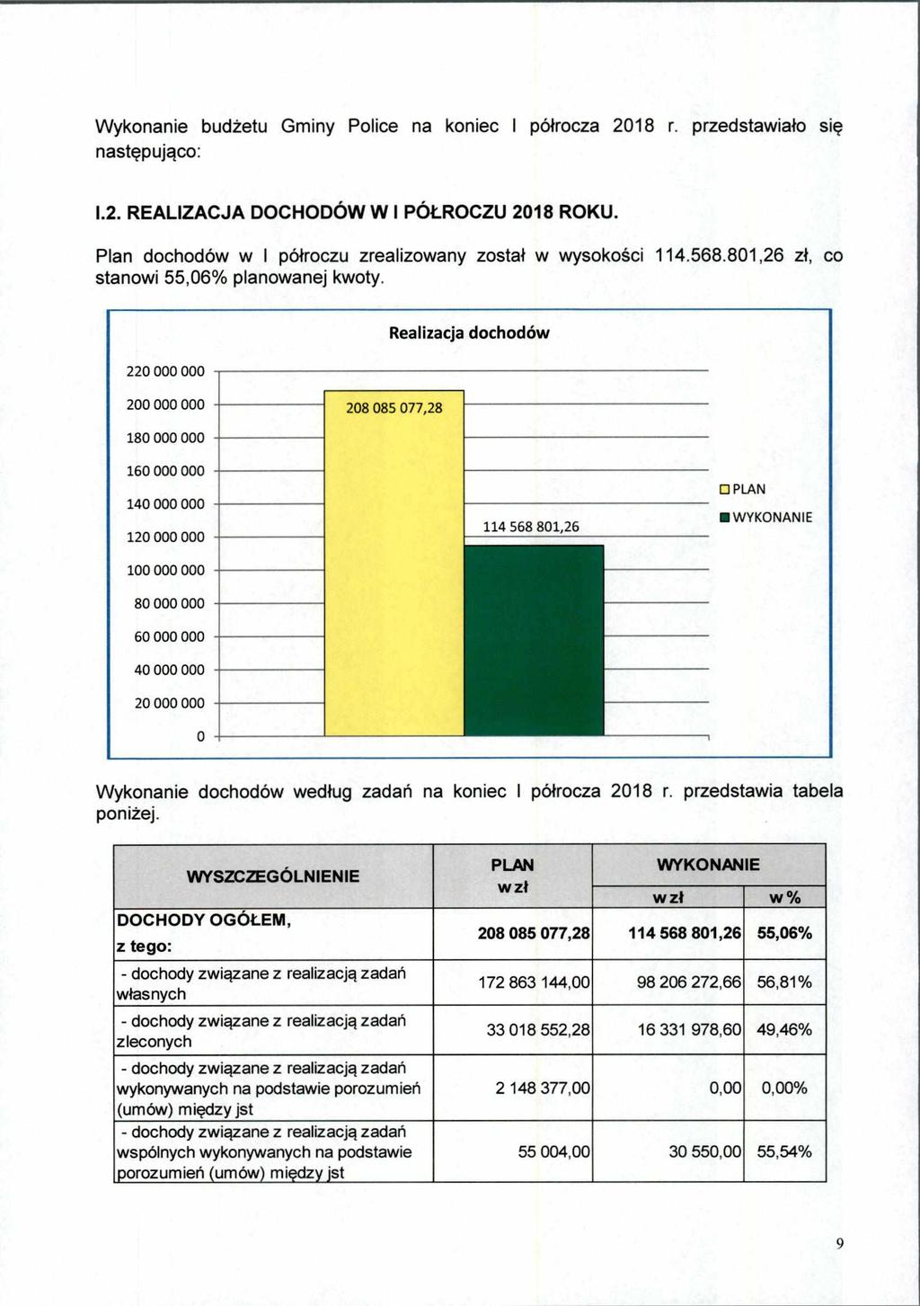 Wykonanie budżetu Gminy Police na koniec I półrocza 2018 r. przedstawiało się następująco: 1.2. REALIZACJA DOCHODÓW W I PÓŁROCZU 2018 ROKU.