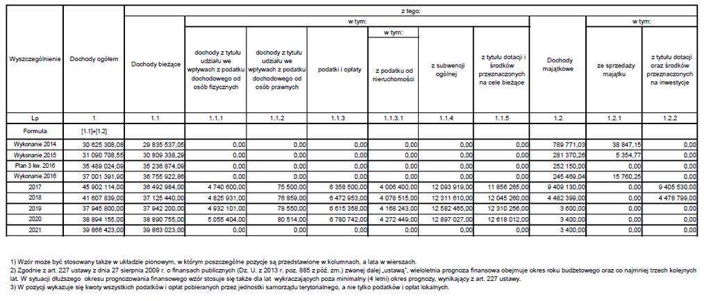 Załącznik Nr 1 do Uchwały Nr XXVIII/179/17 Rady Miejskiej w Czarnej Białostockiej z dnia 27 stycznia 2017 r.