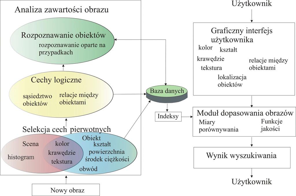 Schemat ogólny