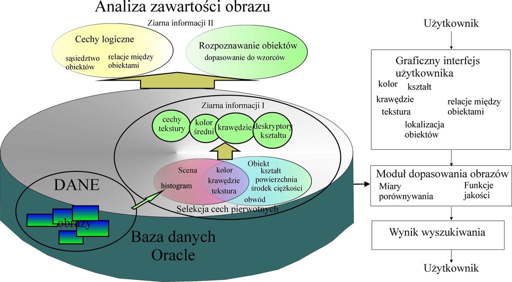 obrazowych