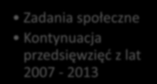 Zadania społeczne Kontynuacja