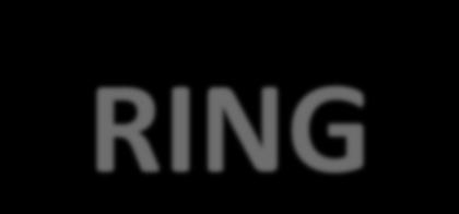 RING-FENCING (KONIECZNOŚĆ ALOKACJI) Środki EFRR