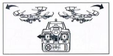 Funkcja wyłączenia silników powoduje zatrzymanie ich pracy i w podczas lotu spowoduje spadanie drona ale może pozwolić uniknąć np. zderzenia z innym obiektem.