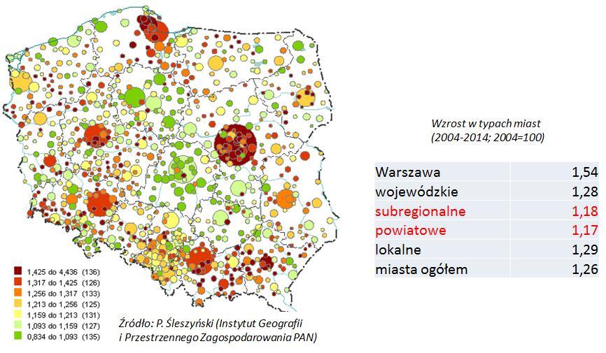 Źródło: opracowanie własne na podstawie: Śleszyński P.