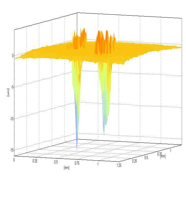 0,0077 0,0111 [µm] [µm] 122 Sławomir SPADŁO, Dominik DUDEK, Krzysztof ŁAKOMIEC, Piotr MŁYNARCZYK powstałego w materiale jest w przybliżeniu równa objętości wypływki wokół krateru.