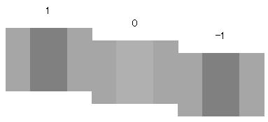 W przykładzie przedstawionym na ilustracji jest to wzór nr 0. B C D Za pomocą przycisków d/u wybierz pozycję Block Pattern i naciśnij przycisk Z. Zostanie wyświetlone okno dialogowe.