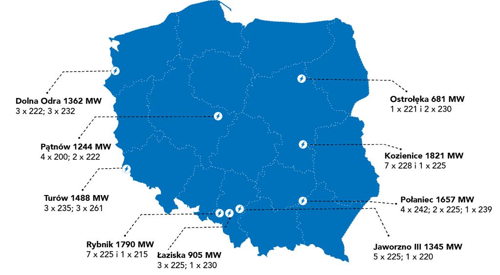 Lokalizacja bloków klasy 200 MW