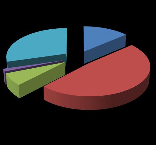 respondentów uważa, iż jest zdecydowanie lepiej niż 3 lata temu, a 48,5%, iż jest lepiej niż 3 lata temu.