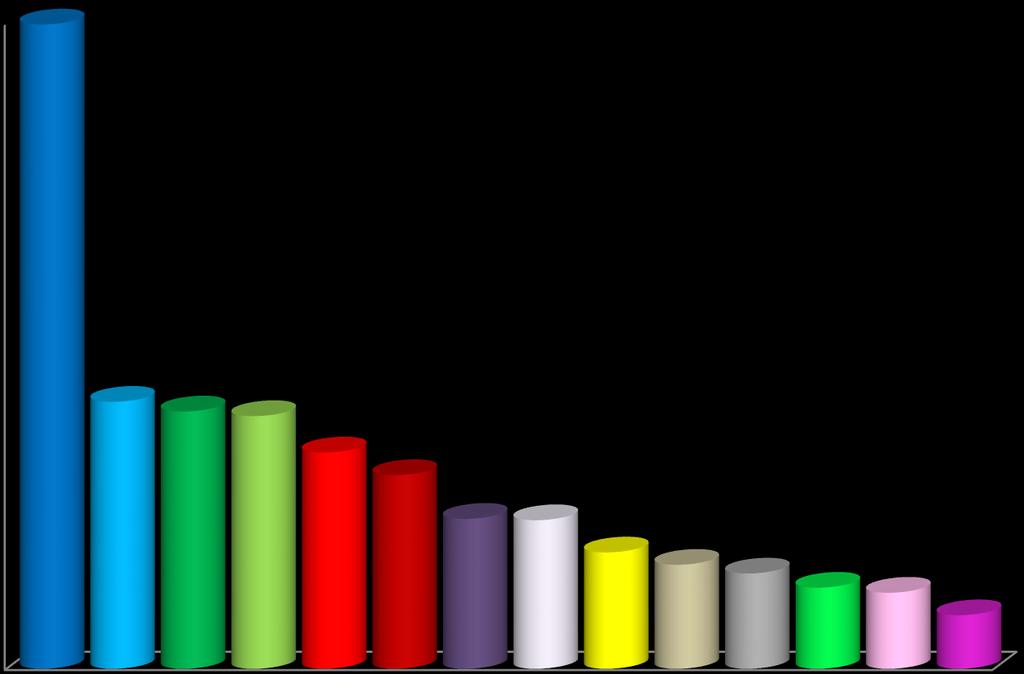 Zestawienie świętokrzyskich powiatów pod względem wyjazdów zarobkowych mieszkańców regionu do krajów UE, EOG i Szwajcarii w 2016 r.