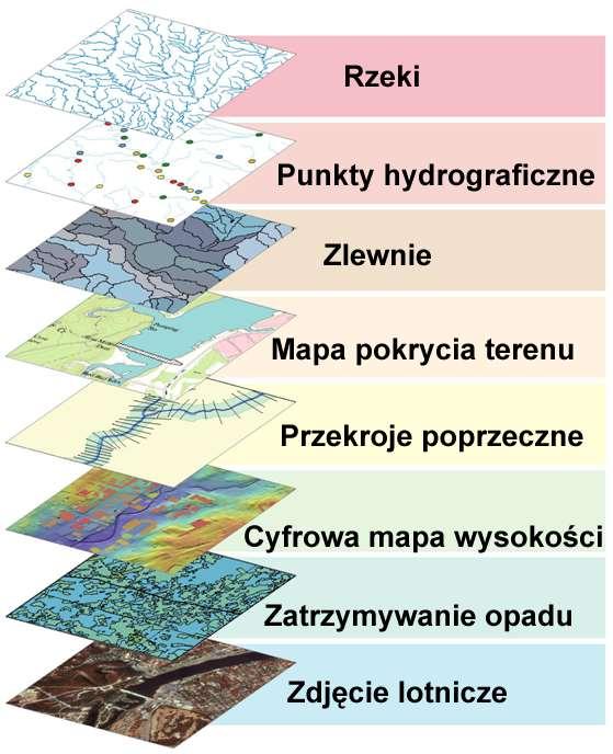 Wyobrażenie struktury danych w systemie