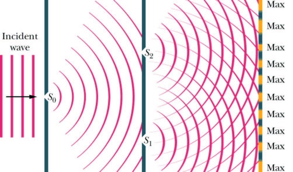 Interferencja światła doświadczenie Younga θ y m= m=1 m= m=1 m= D Jeśli chcemy uŝyć światła