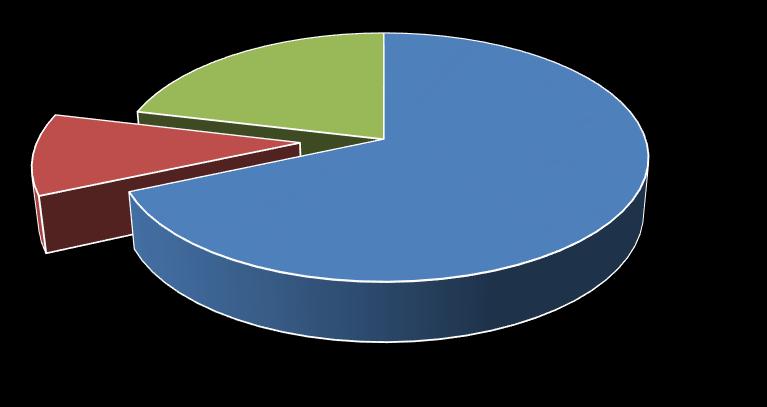 RAPORT O STANIE GMINY ELBLĄG Powierzchnia gminy wynosi 19 178 ha, z czego użytki rolne stanowią 68,33 % ogólnej powierzchni gminy, lasy i grunty leśne 10,43 %, a pozostałe grunty i nieużytki 21,24 %.