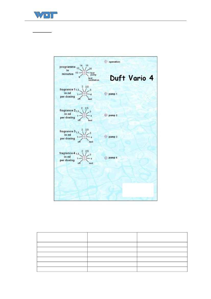 instrukcja Duft Vario (Ed10) strona z 7 l. Funkcje Urządzenie dozujące DuftdosVario do sterowania programami aromatyzacji dla różnych aromatów przez przyciski sterujące zainstalowane w łaźni parowej.