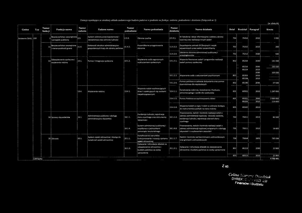 i porządek publiczny System ochrony p rzeciw pożarow ej i ratownictwa oraz ochrona ludności 2.3.3. Obrona cywilna 2.3.3.1.