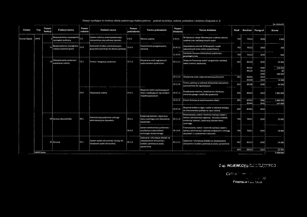 ig 2 2.3. i porządek publiczny System ochrony p rzeciw pożarow ej i ratownictwa oraz ochrona ludności 2.3.3. Obrona cywilna 2.3.3.1.