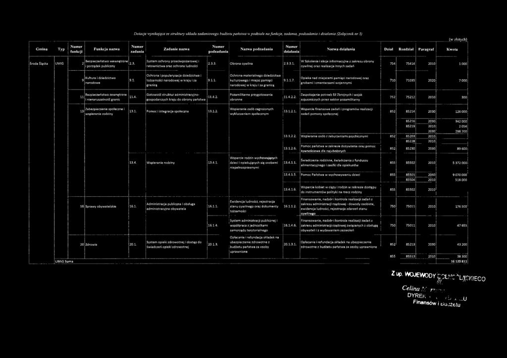 i porządek publiczny System och rony p rzeciw pożarow ej i ratownictwa oraz ochrona ludności 2.3.3. Obrona cywilna 2.3.3.1.