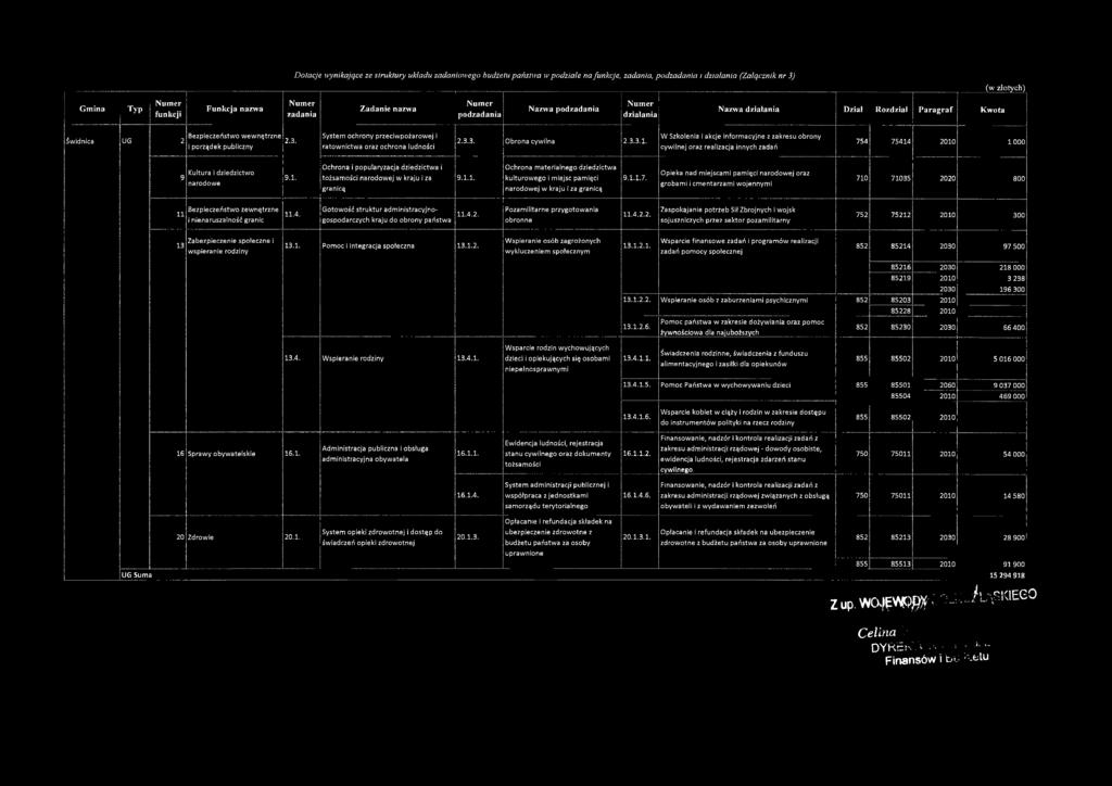 i porządek publiczny System ochrony p rzeciw pożarow ej i ratownictwa oraz ochrona ludności 2.3.3. Obrona cywilna 2.3.3.1.