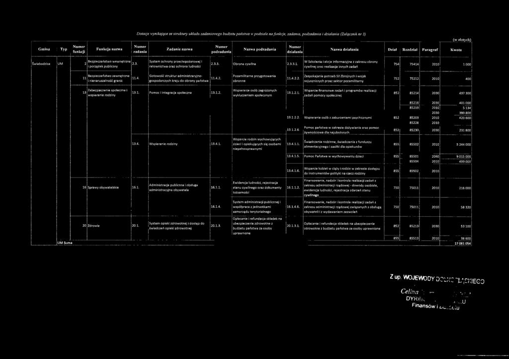 i porządek publiczny System och rony p rzeciw pożarow ej i ratownictwa oraz ochrona ludności 2.3.3. Obrona cywilna 2.3.3.1.